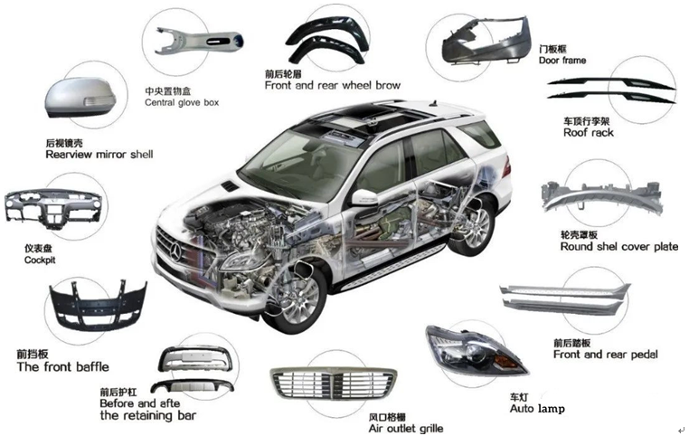 Application and Development Direction of Plastic Materials for New Energy Vehicles