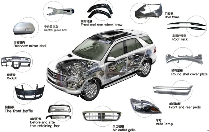 Engineering Plastics Used in The New Energy Vehicle Industry